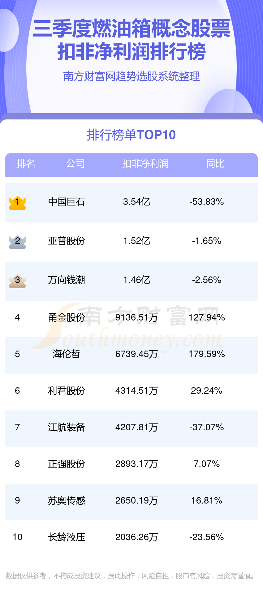 利元亨上市后首亏 2023年以来股价跌超七成