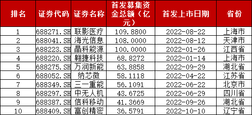 敏达股份沪市主板IPO终止 原计划融资5.48亿由民生证券保荐