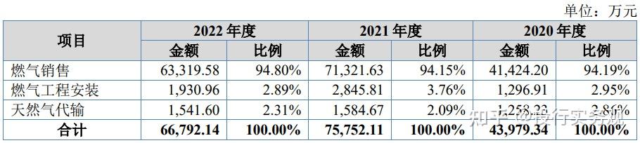 敏达股份沪市主板IPO终止 原计划融资5.48亿由民生证券保荐