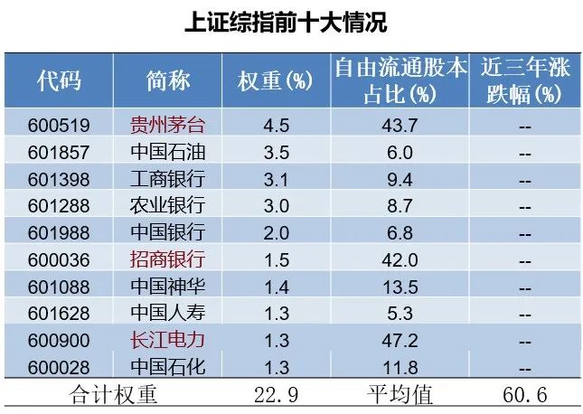 降费！市场上费率最低的上证综指ETF来了