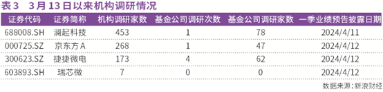 易事特2023年年报延期至4月30日披露，此前预计净利同比增40%-60%