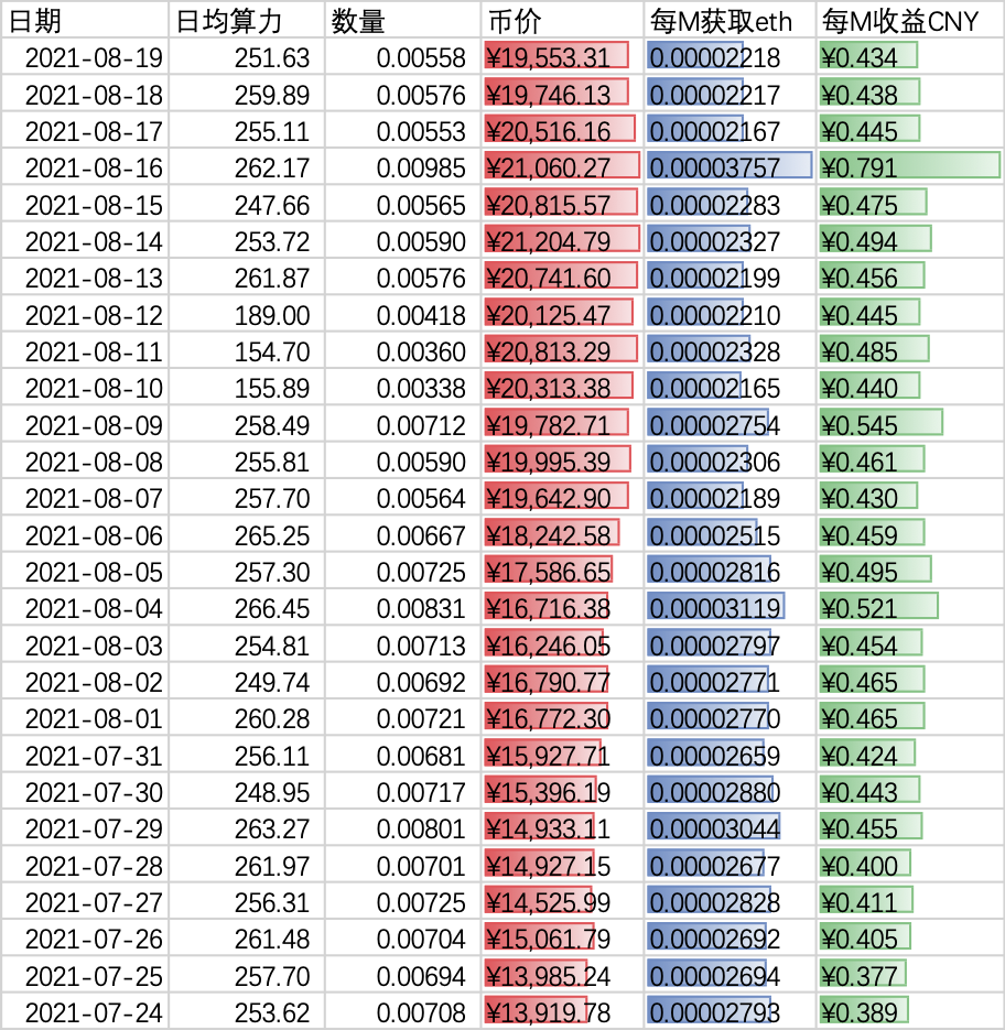 上周二级债基业绩领跑，有产品单周收益超3.8%