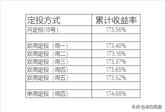 上周二级债基业绩领跑，有产品单周收益超3.8%