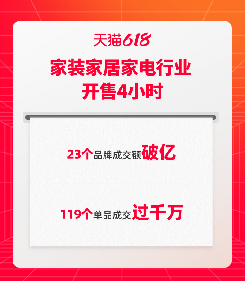 商务部：以旧换新政策效应开始显现 4月份家电网络销售额同比增长9.3%