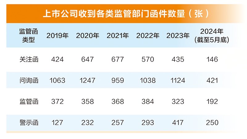 亲属违规交易公司可转债 卡倍亿董事、副总经理收监管函和警示函