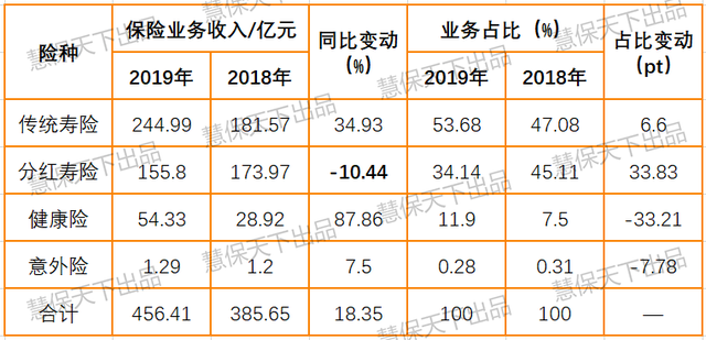 永安保险2023年净利润不足1亿元 车险等八大主险种保险业务收入均下滑