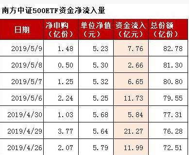 ETF规模速报 | 上证50ETF、中证500ETF昨日均净流出逾9亿元