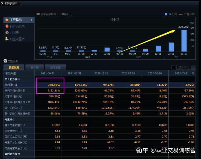 每日互动业绩大变脸：上市5年首亏 股价自高点跌超85%