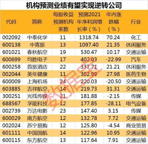 每日互动业绩大变脸：上市5年首亏 股价自高点跌超85%