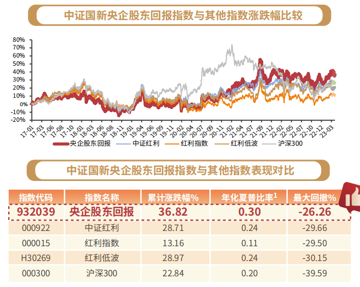 中证国新央企小盘指数正式发布