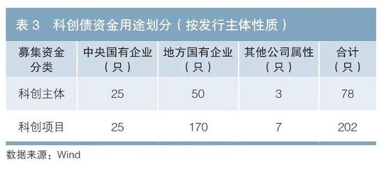 沪深交易所发布规则指引 规范资产证券化运行管理