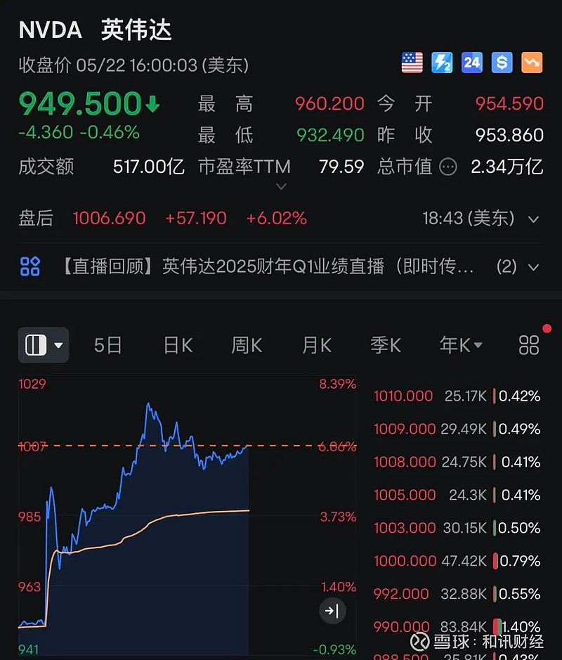 易同科技2017年上半年业绩下滑 净利润亏损481万同比扩大