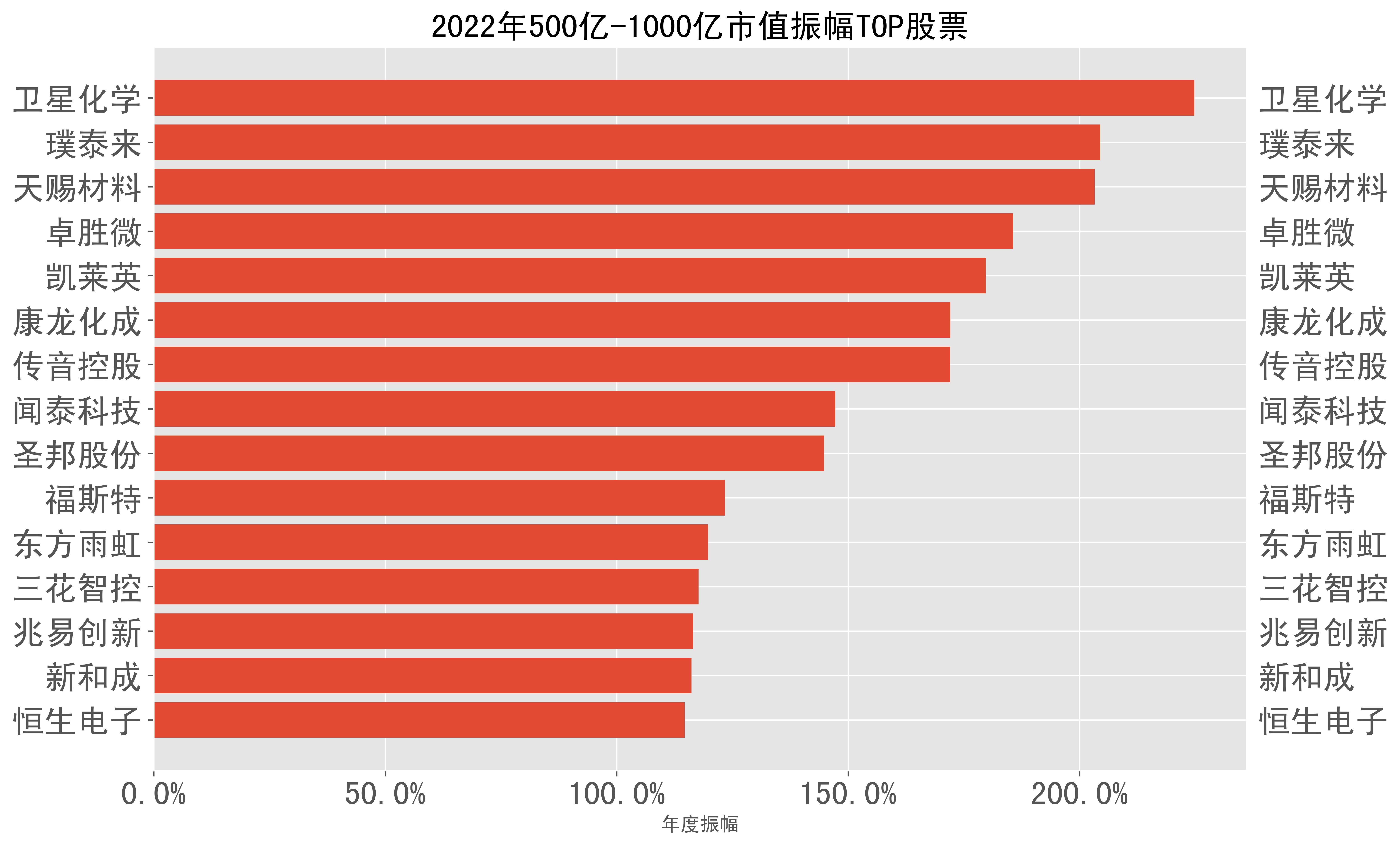 钧达股份：上饶基地目前有部分未完结订单仍在生产履行中