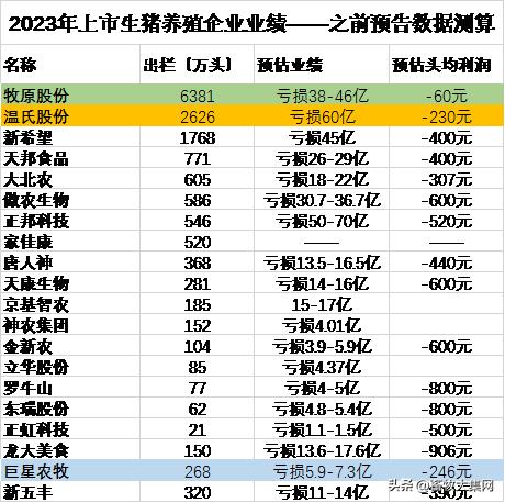 牧原股份：全年平均生猪养殖完全成本目标为14元/kg