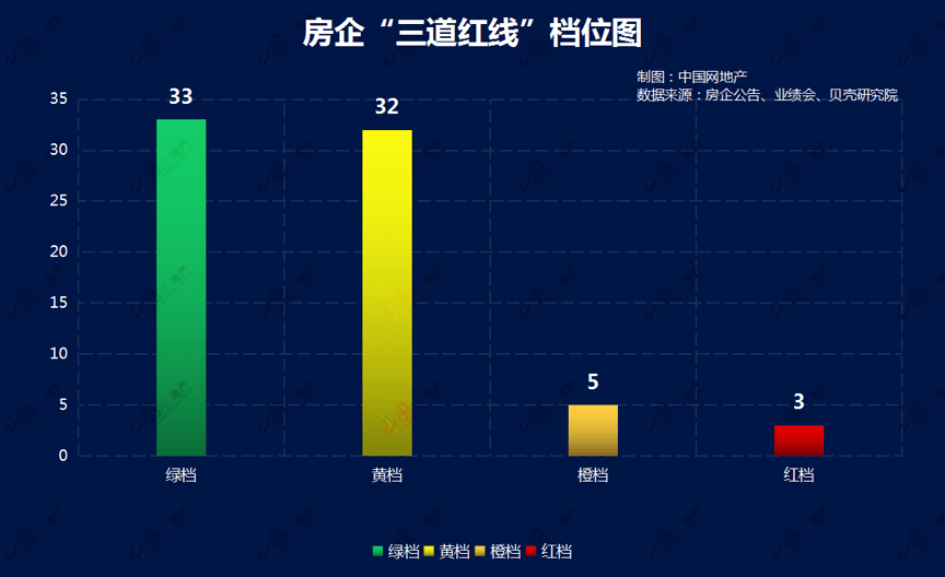 招商蛇口2023年收入1750.08亿元 “三道红线”处于绿档