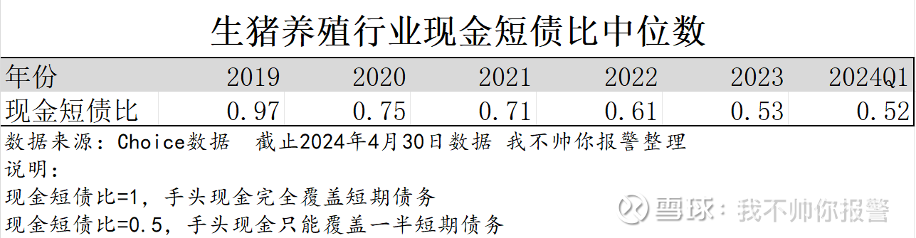 牧原股份回复问询：债务结构合理 现金流安全稳健