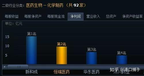 泰恩康上市次年营收净利齐降 医药代理板块贡献过半营收财报提示风险