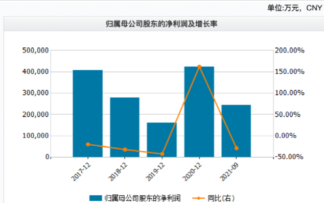 弘元绿能去年营收净利双降 拟55亿元投建光伏电池项目