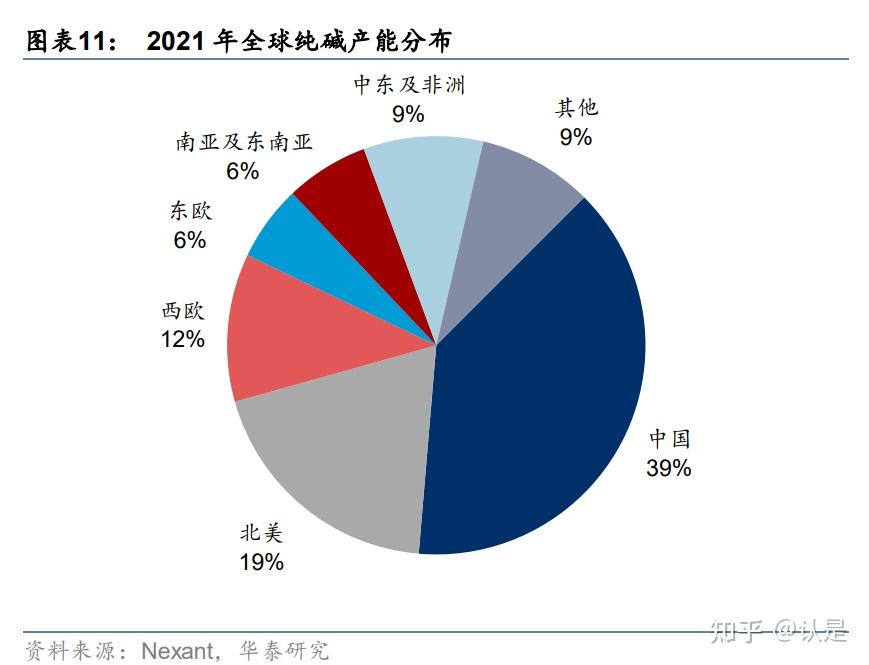 上市企业一季报向好 机构看好化工行业景气度