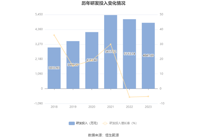 中铁信托2023年实现净利2.48亿元 同比下降59.21% 