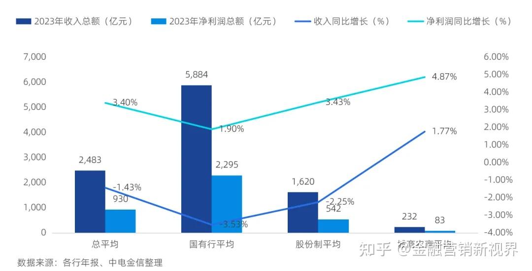 中小银行盈利向好净息差承压