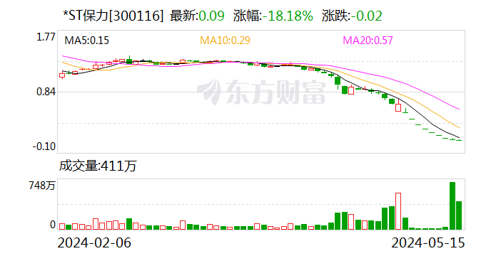 年报被“非标”内控被出具否定意见 聆达股份4月30日起“戴帽”