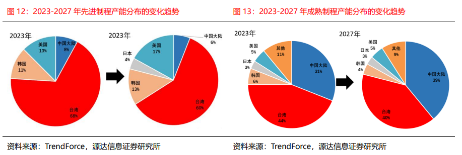 工业母机行业迎政策风口 产业链整体向高端化发展