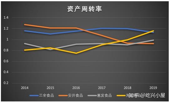 速冻产品拖后腿 三全食品上市以来营收首降