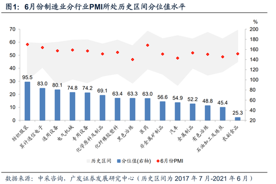 外需走弱拖累制造业PMI 稳增长政策有望加速落实