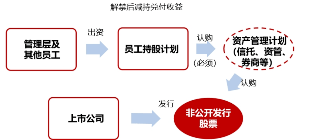 上海机场因股权激励草案收监管工作函 业绩解锁标准倒退回十年前引中小股东质疑