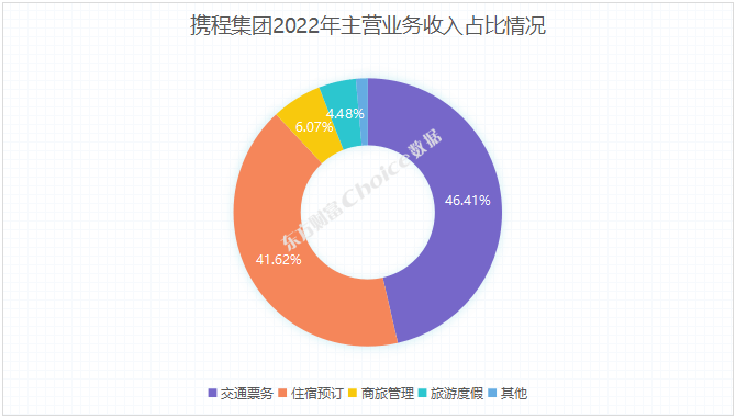 华大智造时隔3年再度亏损：多位董监高降薪超60% 基因测序仪板块收入增长三成