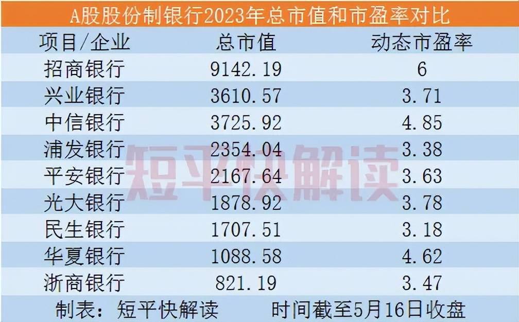 浙商银行2023年归母净利同比增长10.50%至150.48亿