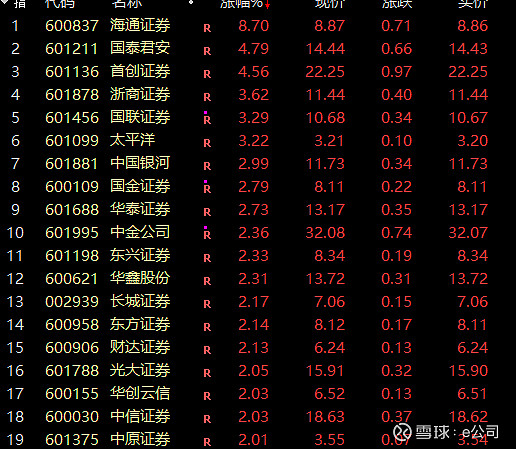 十大重仓股4个涨停，这只光伏主题基金单日大涨8.3%！