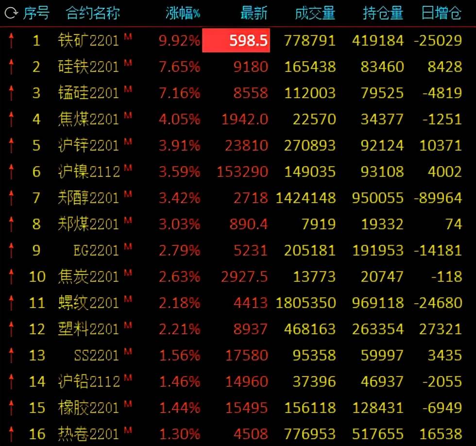 十大重仓股4个涨停，这只光伏主题基金单日大涨8.3%！