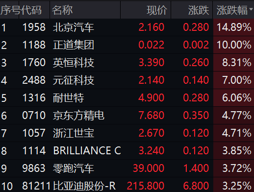 十大重仓股4个涨停，这只光伏主题基金单日大涨8.3%！