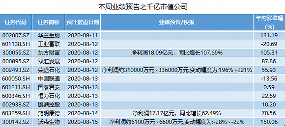 因业绩预告相关信息披露不准 荣盛石化及4名相关责任人被警示