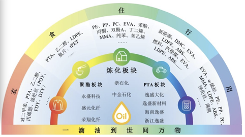 因业绩预告相关信息披露不准 荣盛石化及4名相关责任人被警示