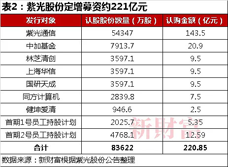 侨银股份董事长刘少云被实施留置，对定增存在不确定性影响