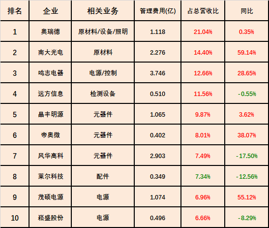 新三板做市商排行榜：中信证券做市企业市值增加近40亿