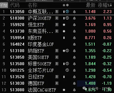 短短9天，5家基金公司与5家销售机构“分手”