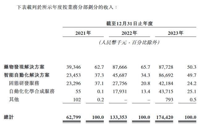 华融金租连收三张罚单 合计被罚325万元