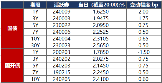 华融金租连收三张罚单 合计被罚325万元