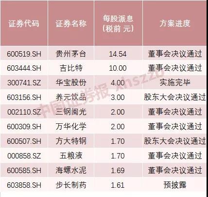 安徽上市公司协会倡议辖区各公司要明确现金分红政策