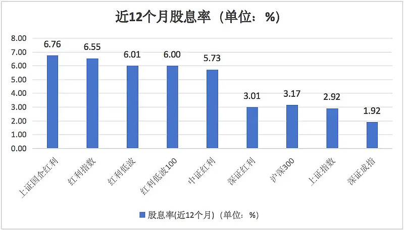 费率最低的上证综指ETF分红了