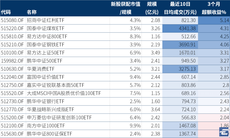 行业ETF风向标丨周期股重新走强，4只能源ETF半日涨超2%