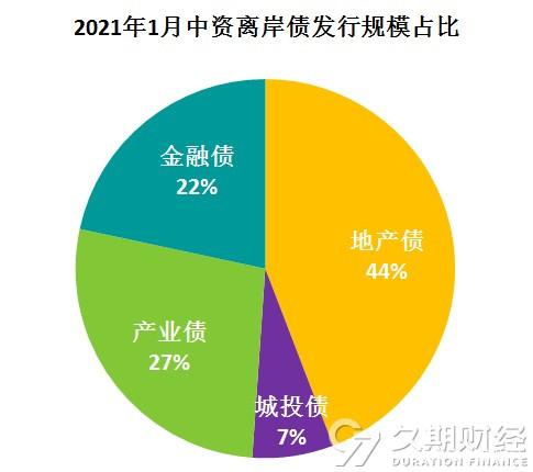 3月资产管理信托产品发行数量环比增加978款 发行规模环比增加106.88%