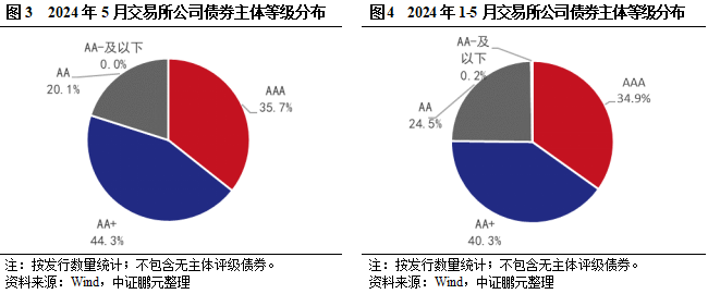 3月资产管理信托产品发行数量环比增加978款 发行规模环比增加106.88%