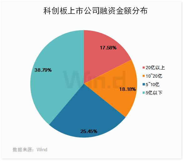 世和基因科创板IPO终止 原计划融资15.50亿