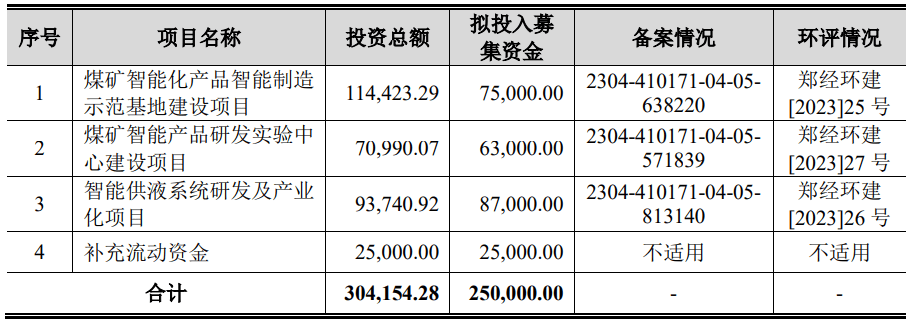 世和基因科创板IPO终止 原计划融资15.50亿