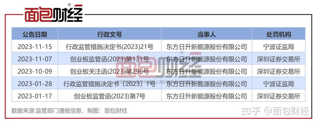 晶华微2023年盈转亏 “三费”支出均大幅增长